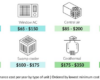 2022 AC Tune Up Cost | Cost of AC Maintenance