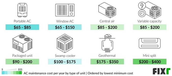 2022 AC Tune Up Cost | Cost of AC Maintenance 2022 AC Tune Up Cost | Cost of AC Maintenance