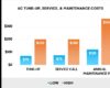 2022 AC Tune Up Cost | Cost of AC Maintenance